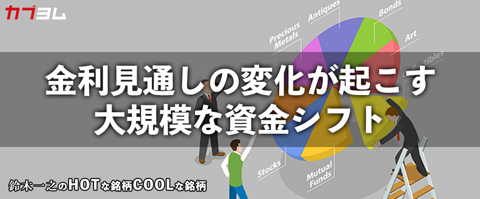 カブヨム（auカブコム証券）に寄稿しました～米国金利見通しと中東情勢に揺れた10月相場で資金が向かった先は！？　HOTな銘柄、COOLな銘柄